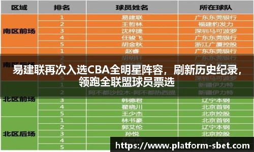 易建联再次入选CBA全明星阵容，刷新历史纪录，领跑全联盟球员票选