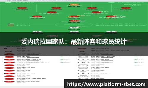 委内瑞拉国家队：最新阵容和球员统计